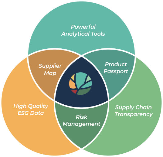 Measure and improve suppliers’ ESG performance