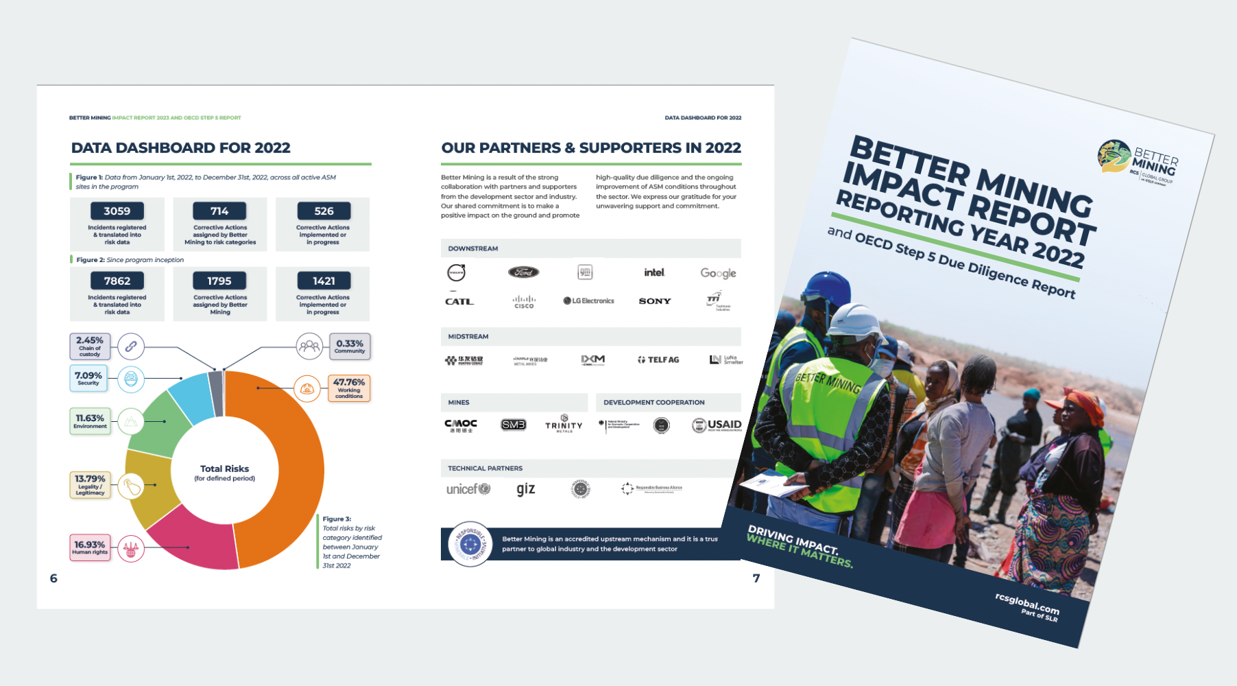 Better Mining Annual Impact and OECD Step 5 Report